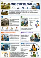 Vorschau - Arbeitsblätter - Berufsorientierung: Arbeitswelt im Wandel einfach erklärt | Berufe der Zukunft, Digitalisierung & Berufsorientierung | Klasse 6–9 - Seite 1