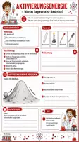 Vorschau - Arbeitsblätter - ⚛️⚗️🧪👩🔬 Aktivierungsenergie, exotherme und endotherme Reaktionen – Die Rolle der Energie in der Chemie - Deckblatt