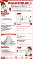 Vorschau - Arbeitsblätter - ⚛️⚗️🧪👩🔬 Aktivierungsenergie, exotherme und endotherme Reaktionen – Die Rolle der Energie in der Chemie - Seite 3