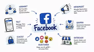 Vorschau - Arbeitsblätter - Arbeitsblätter zum Thema "Facebook" + Lösung & MP3 + Infografiken - Seite 1