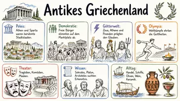 Vorschau - Arbeitsblätter - AB mit Fragen zum Thema "Antikes Griechenland" + Lösungsblatt + Infografik - Seite 1
