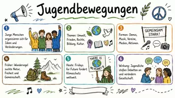 Vorschau - Arbeitsblätter - AB mit Fragen zum Thema "Jugendbewegungen" + Lösungsblatt + Infografik - Seite 1