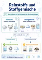 Vorschau - Arbeitsblätter - Trennverfahren im Chemieunterricht – Stoffgemische untersuchen und trennen - Seite 2