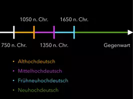 Vorschau - Präsentationen/Tafelbilder - Literaturgeschichte mit lizenziertem Material (Präsentation) - Seite 3
