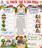 anteprima - Esercizi - Spazio e tempo in classe prima - Pagina di copertina