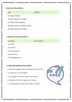 Vorschau - Arbeitsblätter - Übung Quali Deutsch - Teil B Sprachbetrachtung - Seite 1