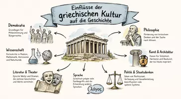 Vorschau - Arbeitsblätter - Arbeitsblätter zum Thema "Einflüsse der griechischen Kultur auf die Geschichte" + Lösung & MP3 + Mindmap + Infografiken - Seite 1