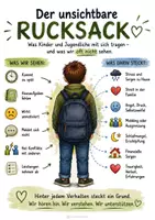 Vorschau - Poster - Der unsichtbare Rucksack - Poster für Schule & Beratung - Seite 1