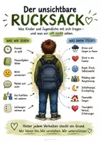 Vorschau - Poster - Der unsichtbare Rucksack - Poster für Schule & Beratung - Seite 2