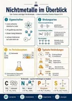 Vorschau - Arbeitsblätter - Kohlenstoff, Stickstoff, Phosphor & Schwefel – Die Chemie wichtiger Nichtmetalle - Seite 2