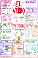 Vista previa - Hojas de trabajo - El verbo . Mapa visual - Portada