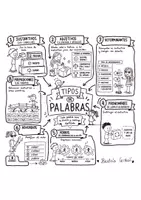 Vista previa - Hojas de trabajo - Tipos de palabras .Mapa visual - Portada