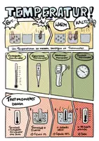 Vorschau - Mal- und Bastelvorlagen - Temperatur und Thermometer - Sketchnote/Arbeitsblatt/Poster für das Fach Physik - Deckblatt