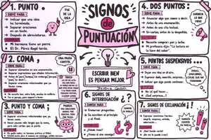 Vista previa - Hojas de trabajo - Signos de puntuación | Mapa visual - Portada
