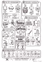 Vista previa - Hojas de trabajo - Palabras que crean confusión | Mapa visual - Portada