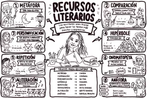 Vista previa - Hojas de trabajo - Recursos_Literarios. Mapa visual. - Portada