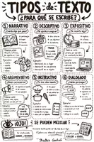 Vista previa - Hojas de trabajo - Tipos de texto | Mapa visual - Portada