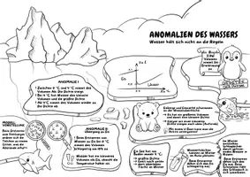 Vorschau - Arbeitsblätter - Materialpaket: Wärmelehre - Sketchnote/Arbeitsblatt/Poster für das Fach Physik - Seite 3