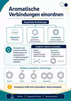 Vorschau - Arbeitsblätter - Aromatische Verbindungen – Aromatizität, Benzol, Phenol und wichtige Aromaten - Seite 2