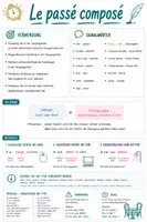 Vorschau - Stationenlernen - Le passé composé Merkblatt (Französische Zeiten Poster) - Deckblatt