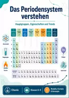Vorschau - Arbeitsblätter - Das Periodensystem verstehen: Hauptgruppen, Eigenschaften und Trends - Seite 1