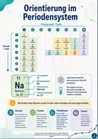 Vorschau - Arbeitsblätter - Das Periodensystem verstehen: Hauptgruppen, Eigenschaften und Trends - Seite 2