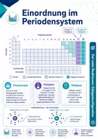 Vorschau - Arbeitsblätter - Halogene & Edelgase – Die Chemie ausgewählter Nichtmetalle - Seite 2