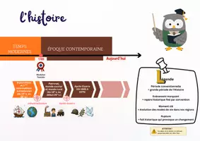 Aperçu - Affichage - Histoire - Continuités et changements - Page 2