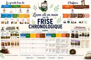 Aperçu - Affichage - Histoire - Continuités et changements - Page de couverture