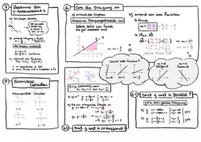 Vorschau - Arbeitsblätter - Lineare Funktionen: Wertetabellen, Graphen, Funktionsgleichungen, Nullstellen, Normalform, Steigung und Steigungsdreieck, parallele und orthogonale Geraden - Sketchnote/Arbeitsblatt/Poster für das Fach Mathe - Seite 2
