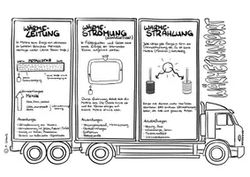 Vorschau - Arbeitsblätter - Wärmetransport: Wärmeleitung, Wärmeströmung, Wärmestrahlung - Sketchnote/Arbeitsblatt/Poster für das Fach Physik (Wärmeübertragung) - Seite 3