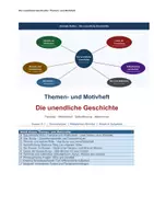 Vorschau - Arbeitsblätter - Die unendliche Geschichte: Themen- und Motivheft | Fantasie vs. Wirklichkeit, Metaroman-Struktur & philosophische Fragen | Deutsch Kl. 5-7 | sofort einsetzbar - Deckblatt