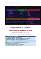 Vorschau - Unterrichtsreihen - Die unendliche Geschichte (Michael Ende) - Komplettpaket: 6 Materialien | Lektüreheft, Figuren, Phantásien-Atlas, Klassenarbeiten, Motive & Film | Kl. 5-7 | sofort einsetzbar - Seite 1