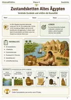 Vorschau - Spiele - Zustandsketten Altes Ägypten Unterrichtsspiel Klasse 5 - Deckblatt