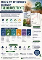 Vorschau - Unterrichtsreihen - Folgen des anthropogen bedingten Treibhauseffekts | Klimawandel analysieren, bewerten und verstehen | Unterrichtsmaterial Sek II - Deckblatt