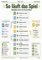 Vorschau - Spiele - Vorsommerferien Notfall Spiele Bundle Klasse 5 bis 7 Schuljahresende - Seite 3