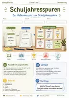 Vorschau - Spiele - Schuljahresspuren Reflexionsspiel Klasse 5 bis 7 Schuljahresende - Deckblatt
