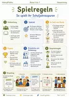 Vorschau - Spiele - Schuljahresspuren Reflexionsspiel Klasse 5 bis 7 Schuljahresende - Seite 1
