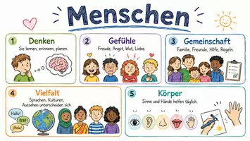 Vorschau - Arbeitsblätter - Arbeitsblätter "Mensch" + Lösung & MP3 + Mindmap + Infografik - Seite 1