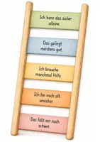 Vorschau - Anderer Materialtyp - Reflexionskarten Praxisbesuche (Erzieherausbildung, Sozialpädagogische Assistenz) - Seite 1