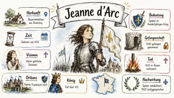 Vorschau - Arbeitsblätter - Lernposter + Arbeitsblätter zum Thema "Jeanne d'Arc" + Lösung & MP3 + Mindmap + Infografik - Seite 2
