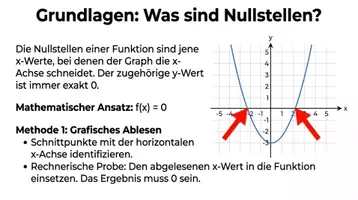 Vorschau - Arbeitsblätter - Nullstellen quadratischer Funktionen PLUS Lernposter - Seite 3