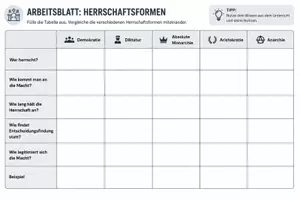 Vorschau - Stundenentwürfe - Herrschaft und Herrschaftsformen mit eigenem Gruppenpuzzle - Seite 1