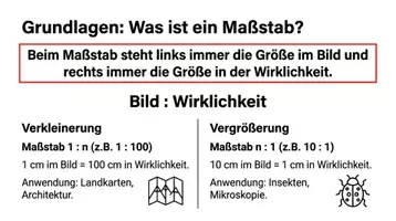 Vorschau - Arbeitsblätter - Geometrie Arbeitshefte Paket – 11 Hefte: Körper, Pythagoras & Trigonometrie - Seite 2