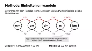 Vorschau - Arbeitsblätter - Geometrie Arbeitshefte Paket – 11 Hefte: Körper, Pythagoras & Trigonometrie - Seite 3
