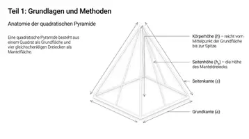 Vorschau - Arbeitsblätter - Pyramide Oberfläche und Volumen Arbeitsheft PLUS Lernposter - Seite 2