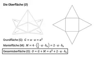 Vorschau - Arbeitsblätter - Pyramide Oberfläche und Volumen Arbeitsheft PLUS Lernposter - Seite 3