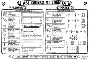 Vista previa - Hojas de trabajo - Cómo organizar y presentar bien la libreta | Mapa visual. - Portada