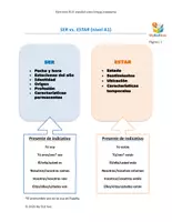 Vorschau - Arbeitsblätter - Materialpaket PRESENTE de indicativo + SER / ESTAR (A1.2) - Deckblatt