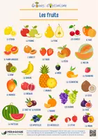 Aperçu - Apprentissages en autonomie - Affiche - Les fruits - Graines d'Optimisme - Page de couverture